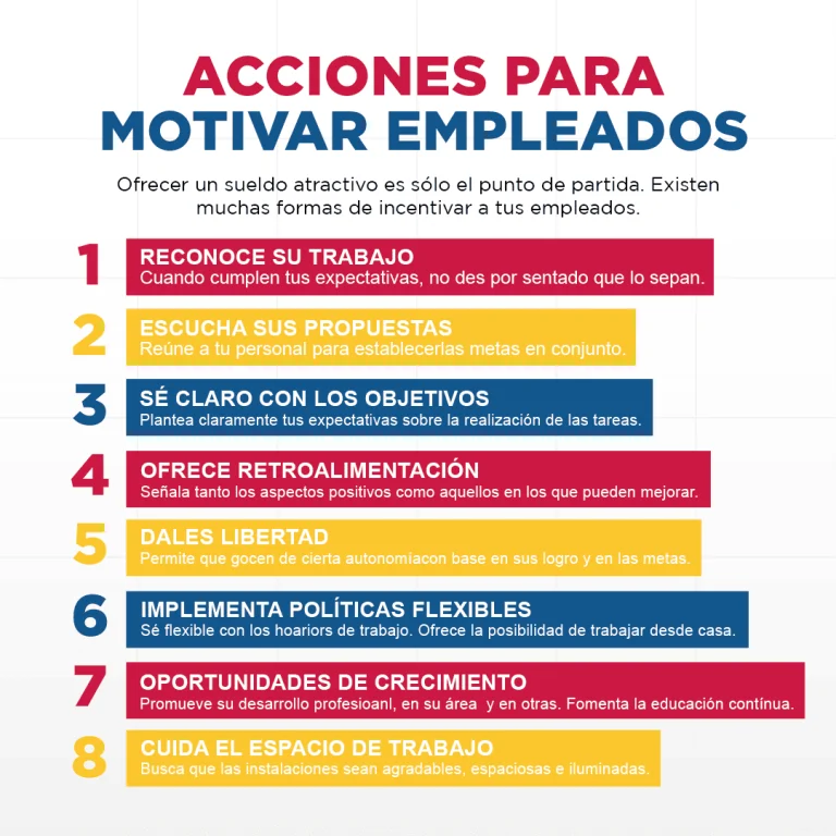 Infografía sobre cómo motivar a los empleados enumerando 8 acciones efectivas